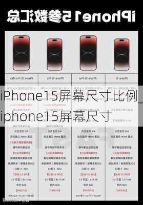 iPhone15屏幕尺寸比例_iphone15屏幕尺寸