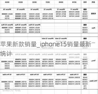 苹果新款销量_iphone15销量最新统计