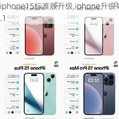 iphone15标准版升级,iphone升级15.1