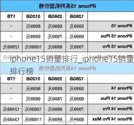 iphone15销量排行_iphone15销量排行榜