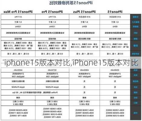 iphone15版本对比,iPhone15版本对比