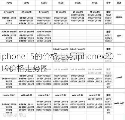 iphone15的价格走势,iphonex2019价格走势图