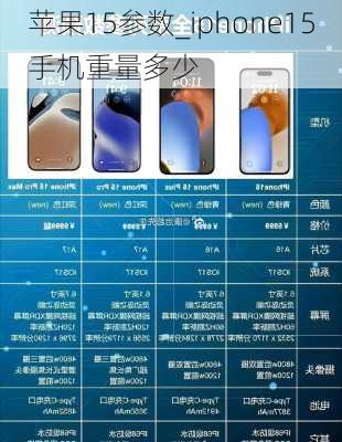 苹果15参数_iphone15手机重量多少