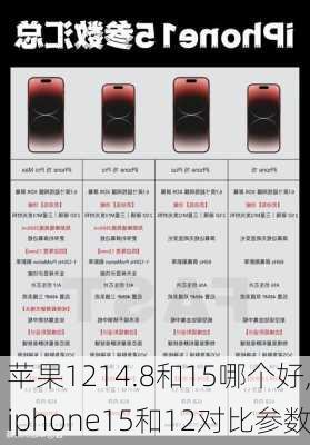 苹果1214.8和15哪个好,iphone15和12对比参数