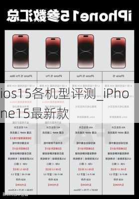 ios15各机型评测_iPhone15最新款