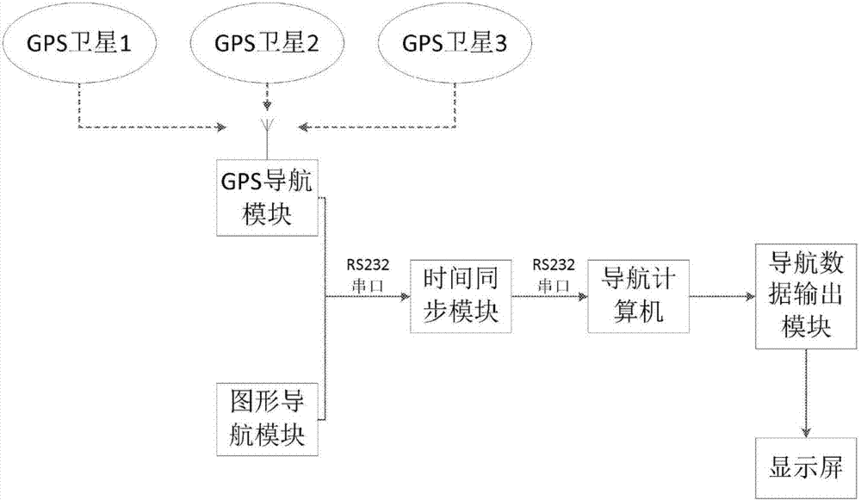 手机gps导航怎么用_手机gps导航原理是什么