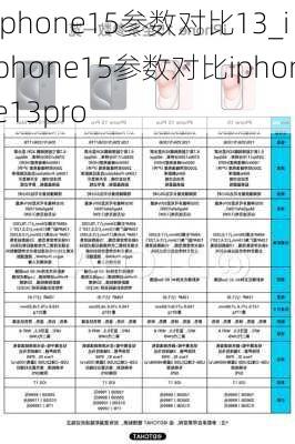 iphone15参数对比13_iphone15参数对比iphone13pro