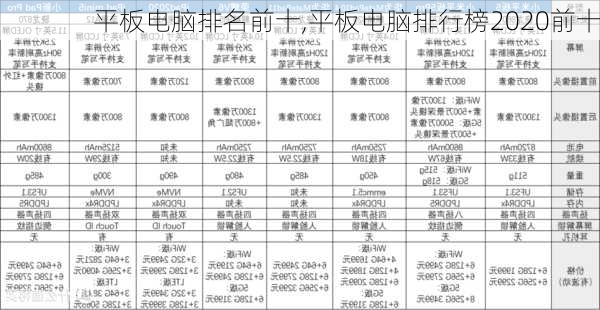 平板电脑排名前十,平板电脑排行榜2020前十