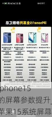 iphone15的屏幕参数提升_苹果15系统屏幕