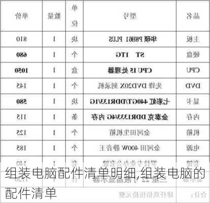 组装电脑配件清单明细,组装电脑的配件清单