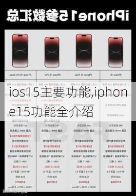 ios15主要功能,iphone15功能全介绍