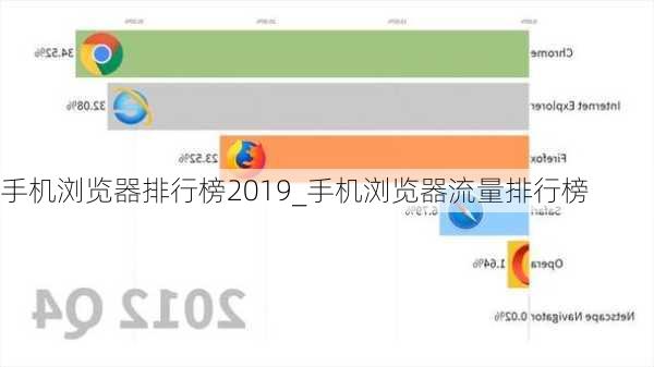 手机浏览器排行榜2019_手机浏览器流量排行榜