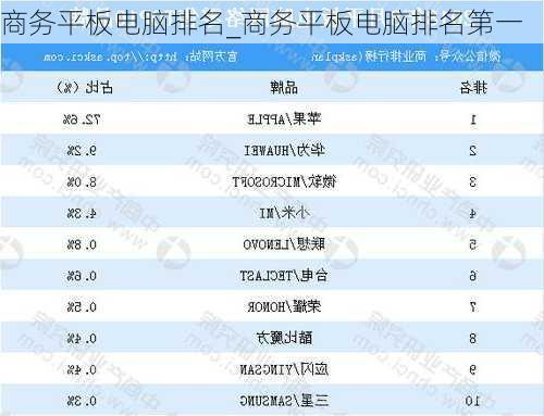 商务平板电脑排名_商务平板电脑排名第一