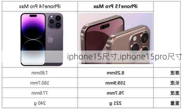 iphone15尺寸,iphone15pro尺寸