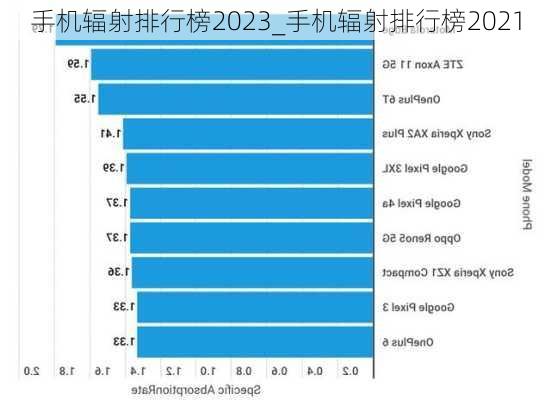 手机辐射排行榜2023_手机辐射排行榜2021