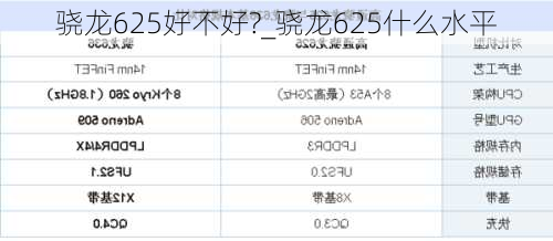 骁龙625好不好?_骁龙625什么水平