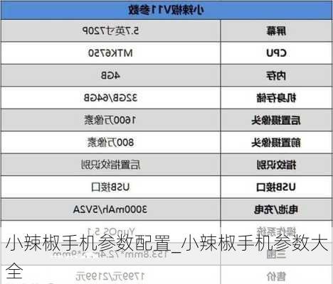 小辣椒手机参数配置_小辣椒手机参数大全