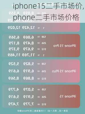 iphone15二手市场价,iphone二手市场价格