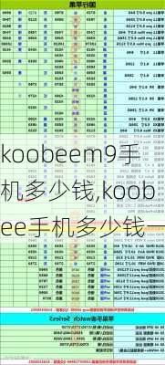 koobeem9手机多少钱,koobee手机多少钱一台