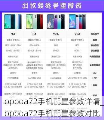 oppoa72手机配置参数详情_oppoa72手机配置参数对比