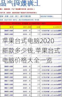 苹果台式电脑2020新款多少钱,苹果台式电脑价格大全一览