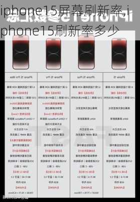iphone15屏幕刷新率,iphone15刷新率多少