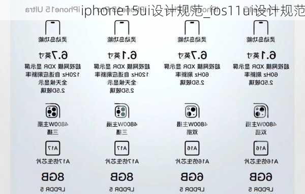 iphone15ui设计规范_ios11ui设计规范