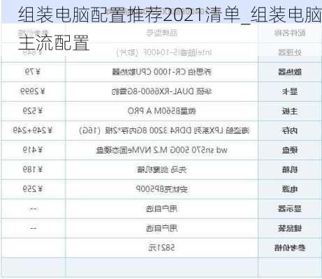 组装电脑配置推荐2021清单_组装电脑主流配置