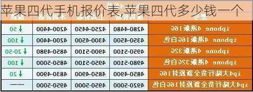 苹果四代手机报价表,苹果四代多少钱一个