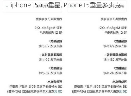 iphone15pro重量,iPhone15重量多少克