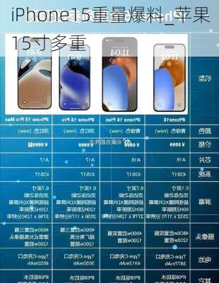 iPhone15重量爆料_苹果15寸多重