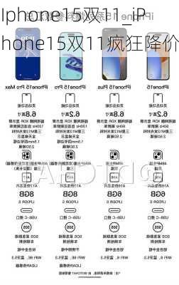 Iphone15双11_iPhone15双11疯狂降价