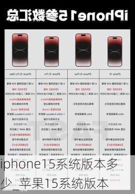 iphone15系统版本多少_苹果15系统版本