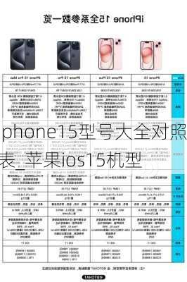 iphone15型号大全对照表_苹果ios15机型