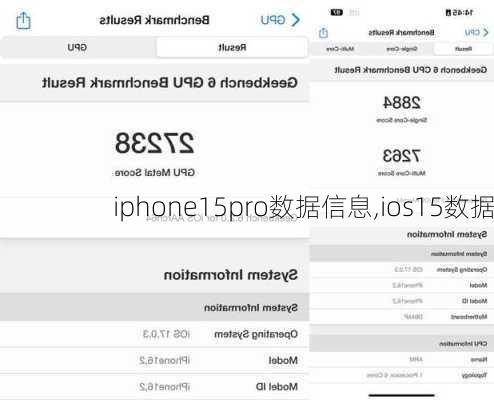 iphone15pro数据信息,ios15数据