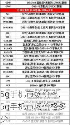 5g手机市场价格,5g手机市场价格多少