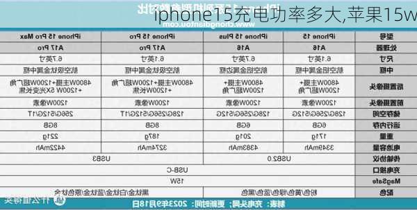 iphone15充电功率多大,苹果15w