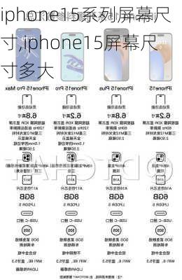 iphone15系列屏幕尺寸,iphone15屏幕尺寸多大