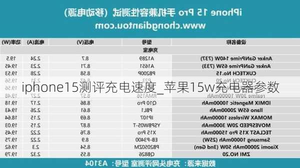 iphone15测评充电速度_苹果15w充电器参数