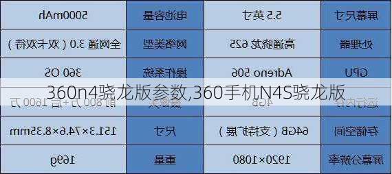 360n4骁龙版参数,360手机N4S骁龙版