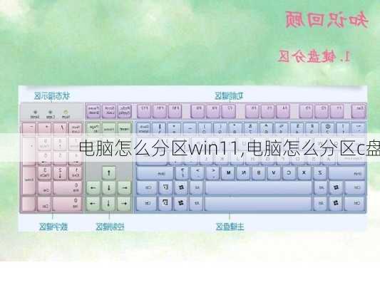 电脑怎么分区win11,电脑怎么分区c盘