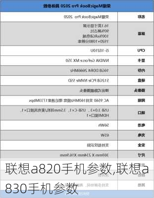 联想a820手机参数,联想a830手机参数