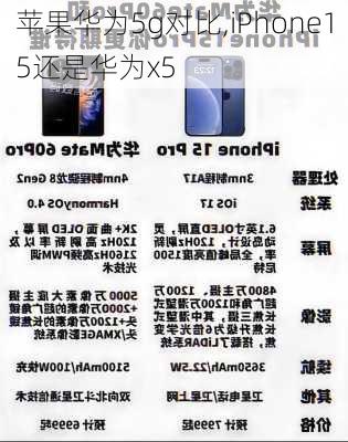 苹果华为5g对比,iPhone15还是华为x5