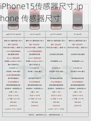 iPhone15传感器尺寸,iphone 传感器尺寸