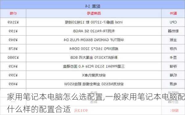 家用笔记本电脑怎么选配置,一般家用笔记本电脑配什么样的配置合适