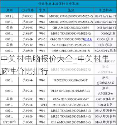 中关村电脑报价大全_中关村电脑性价比排行