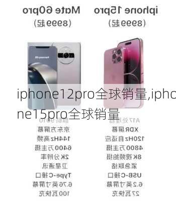 iphone12pro全球销量,iphone15pro全球销量