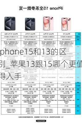 iphone15和13的区别_苹果13跟15哪个更值得入手