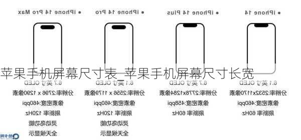 苹果手机屏幕尺寸表_苹果手机屏幕尺寸长宽