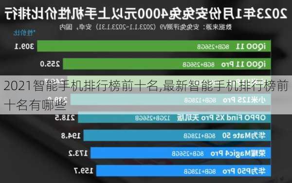 2021智能手机排行榜前十名,最新智能手机排行榜前十名有哪些